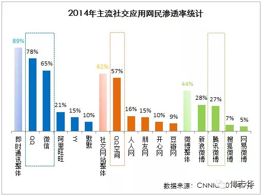 2015年中国互联网发展十大趋势