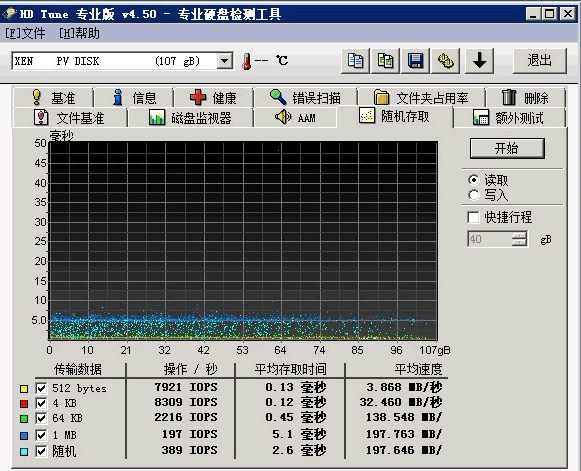 云主机初体验（盛大云和阿里云）