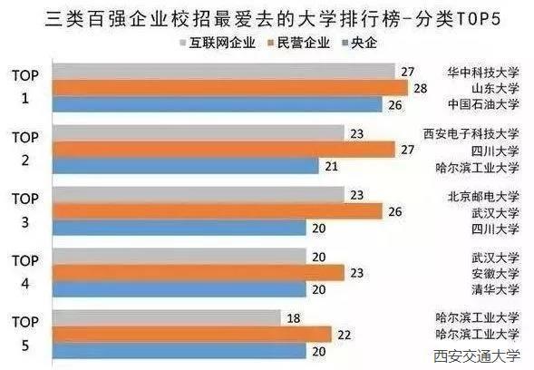 学历到底有用没用？全球百强企业告诉你