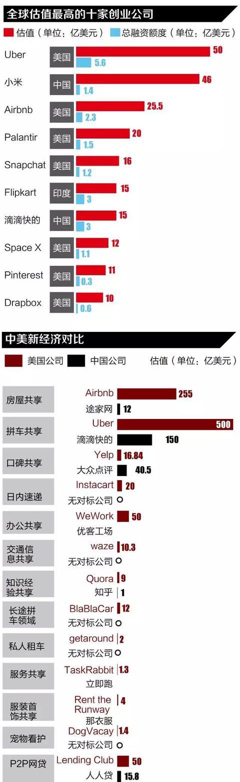 一组图让你看清中国企业的真正实力