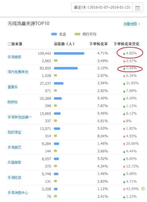 2016选词搜索优化必看!内含官方小道消息