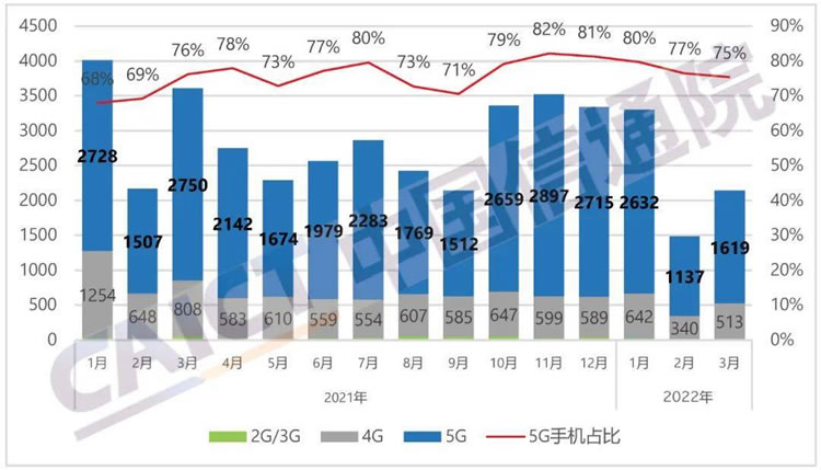 中国手机市场竟然崩盘了