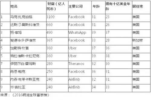 中国98%的富豪，发家致富靠什么？答案你绝对想不到