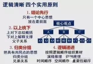 比勤奋更重要的，是深度思考的能力