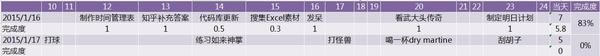 Excel 到底有多厉害？