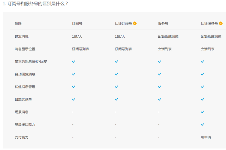 QQ公众平台限量公测，明天14点准时开抢