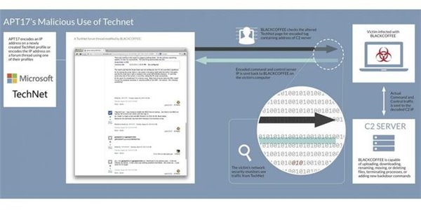 微软TechNet网站被黑客渗透：正与邪的较量