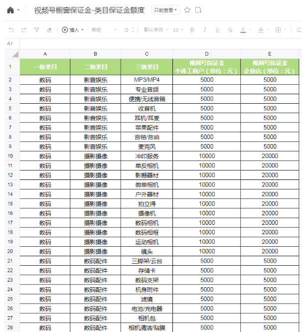 视频号小店缴纳保证金