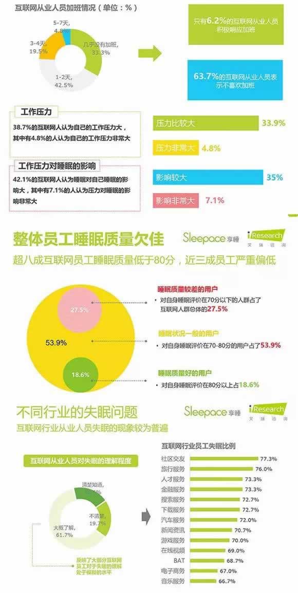 揭秘百度、阿里、腾讯的内部级别和薪资待遇【最新修订版】