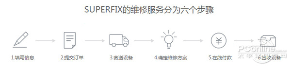 腾讯都下海修手机了 还有什么是不能山寨的