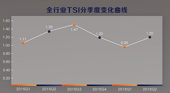 23岁，我们第一次失业