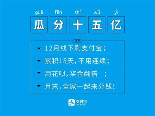 12月份使用支付宝薅羊毛福利的攻略，预祝大家拿红包拿到手软!