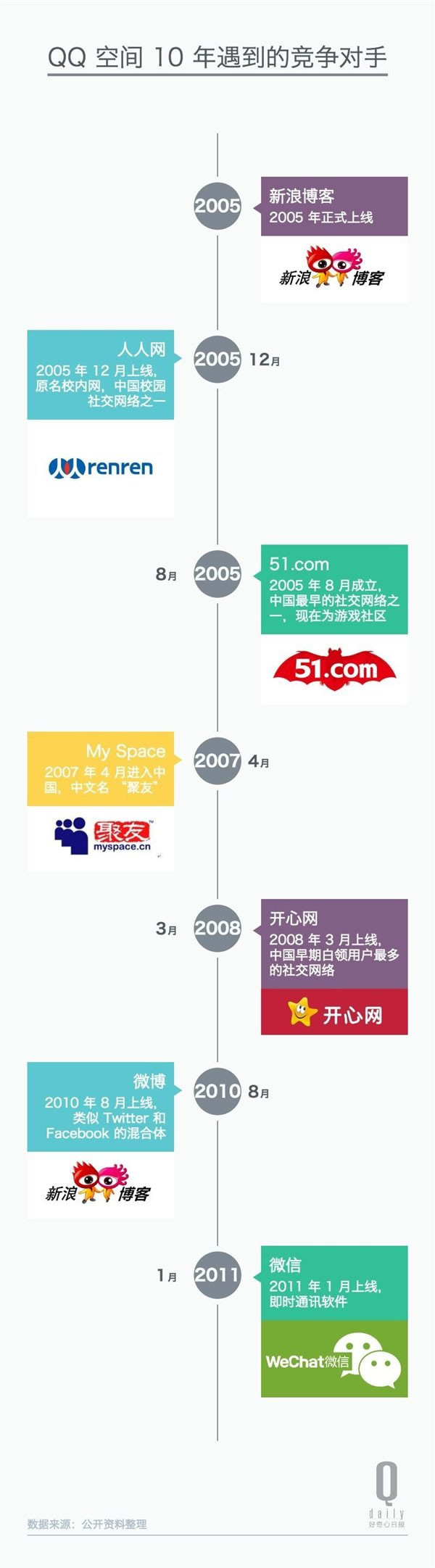 QQ空间十年了：八个问题了解它