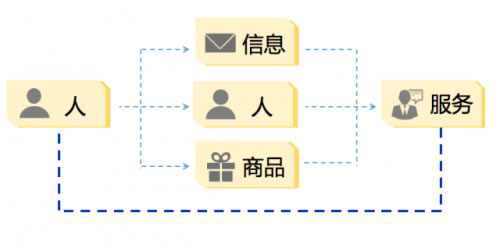 为什么我认为互联网的黄金十年已经过去？ 互联网 好文分享 第7张