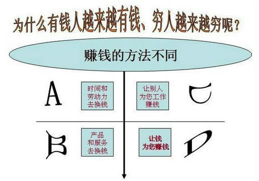 马云说: 35岁你还穷 活该你穷