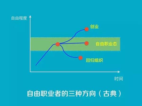 为什么我不建议你搞什么自由职业？ 好文分享 第4张