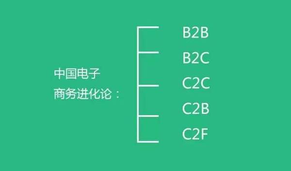 中国未来商业模式的30个大胆思考，越读越震惊！