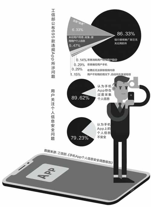 近九成流氓App强制捆绑推广，已进工信部“黑名单”