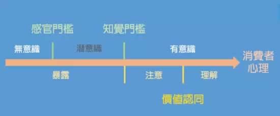 不弄懂这些，你花再多钱买的流量都会被浪费