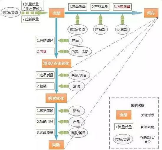 离职后，我理出了阿里运营的一招半式