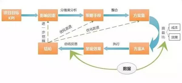 离职后，我理出了阿里运营的一招半式