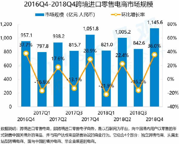 亚马逊：针对中国市场作出调整，未来不离开中国