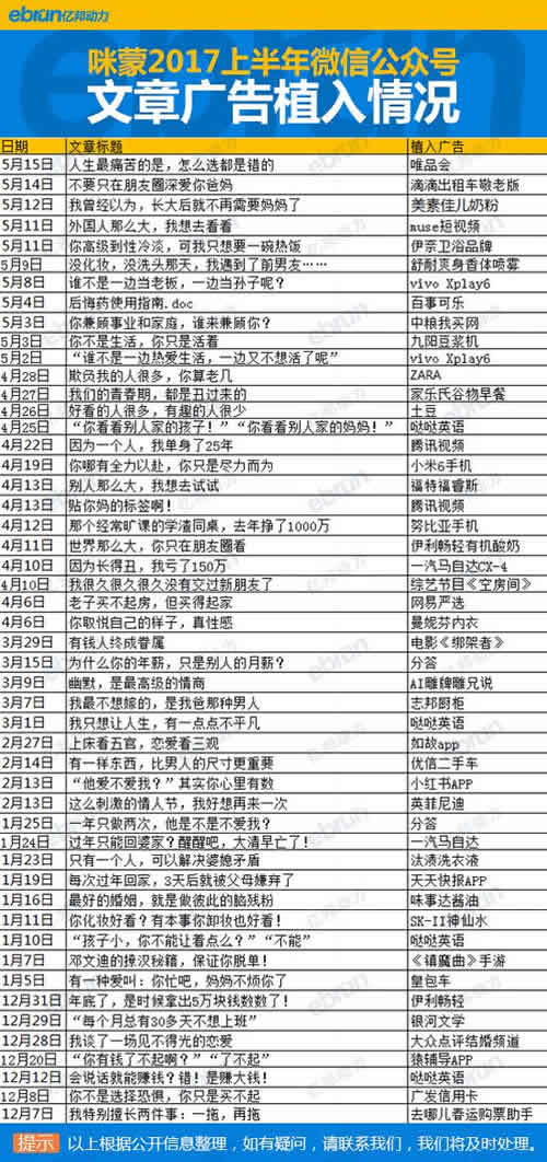 咪蒙靠卖广告赚5000万 来看看都是谁出的钱