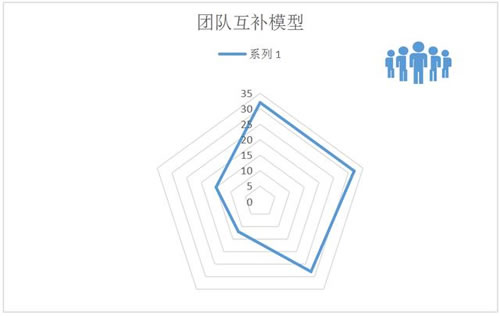 如何看懂一个商业模式是否成立？