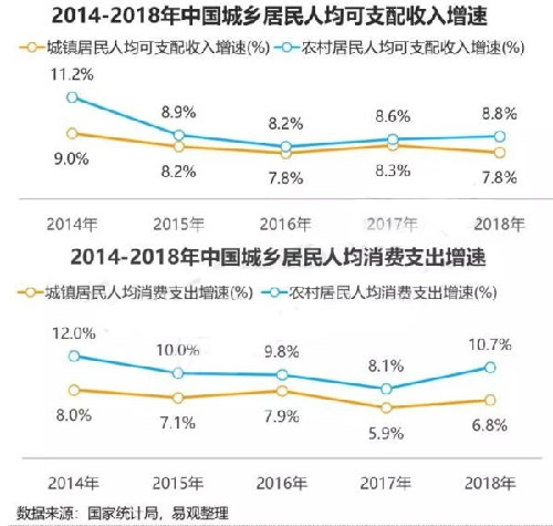 互联网广告市场不行了？