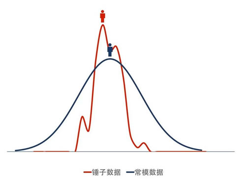 凌晨两点下班后的人生