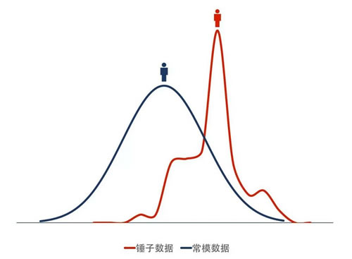 凌晨两点下班后的人生