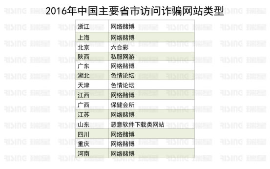 2016年中国信息安全报告公布