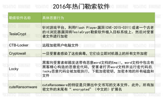 2016年中国信息安全报告公布