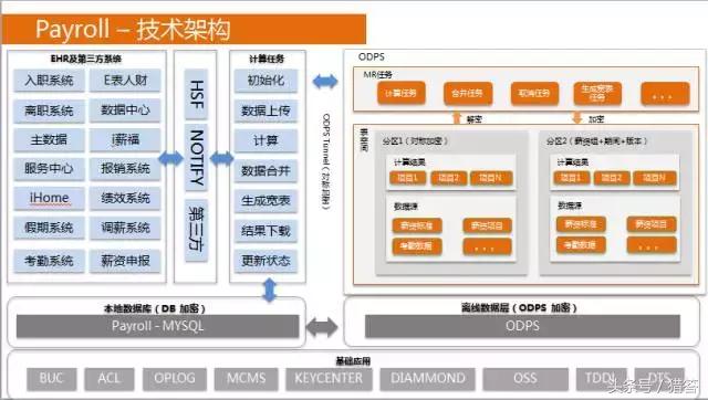 亚洲第一市值阿里巴巴原来是这么发工资的