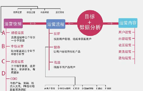 一份完整详细的新媒体营销推广策划方案