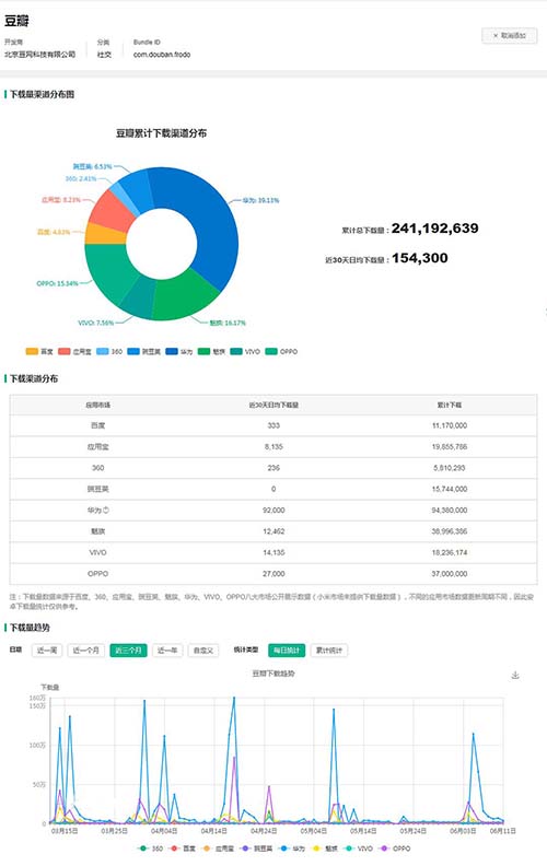 流量地下江湖：微博豆瓣知乎抖音谁胜出