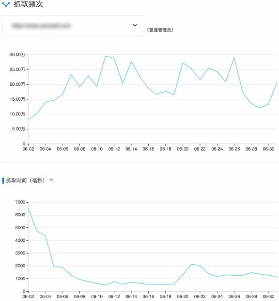 搜索引擎蜘蛛抓取配额是什么？