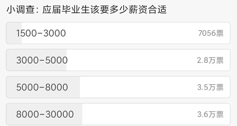 真有13亿人月入不足5000元吗?