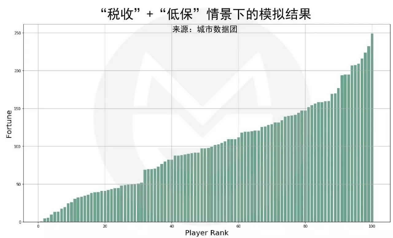 如果35岁破产，还有多大可能逆袭？