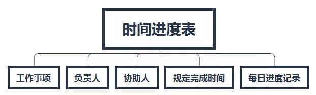 我花了一个多月的时间，总结出活动运营的14个套路