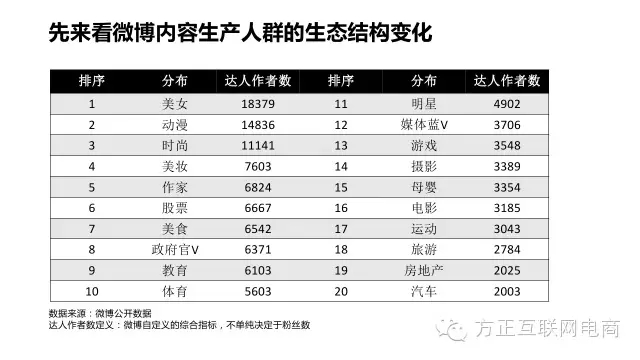 一份行业深度报告，揭秘网红经济是什么鬼！