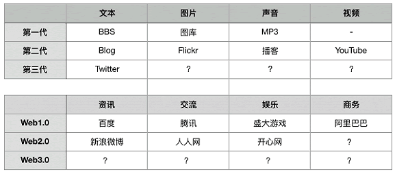 王小川许朝军周枫们的水木清华往事 IT职场 创业 好文分享 第3张