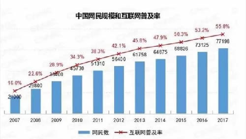 中国网红二十年：流量与变现的博弈