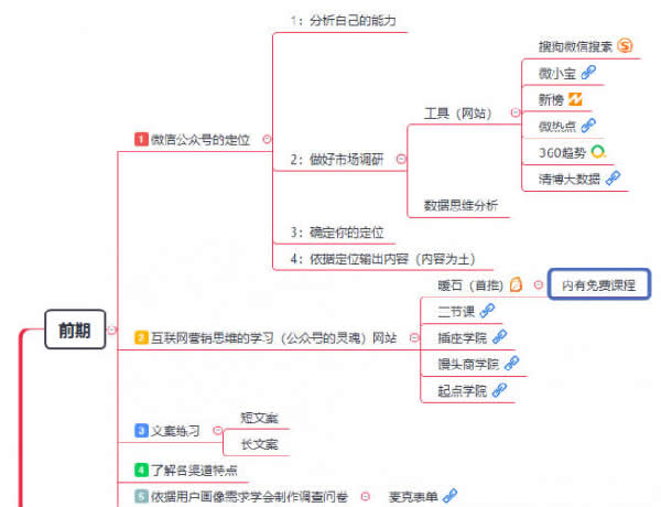 个人微信公众号运营宏观框架