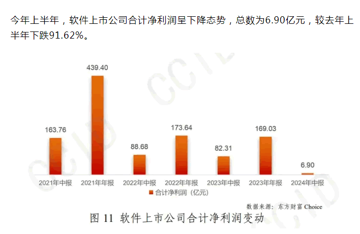 软件行业似乎要消失了