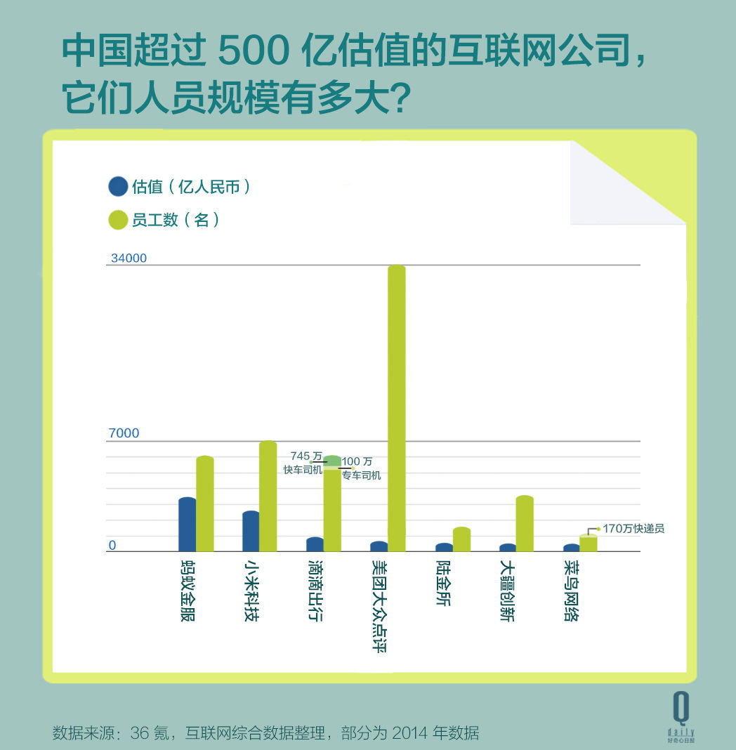 1000多人如何组织170万人的效率，阿里巴巴的菜鸟网络应该值多少钱