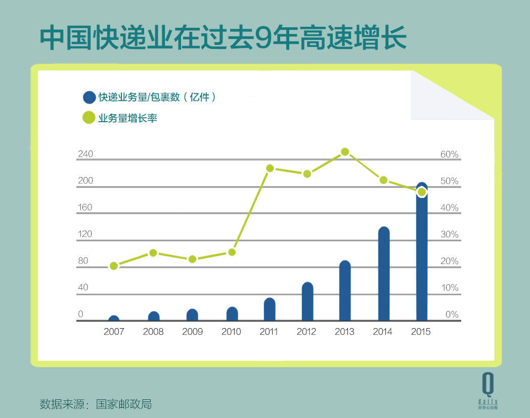 1000多人如何组织170万人的效率，阿里巴巴的菜鸟网络应该值多少钱