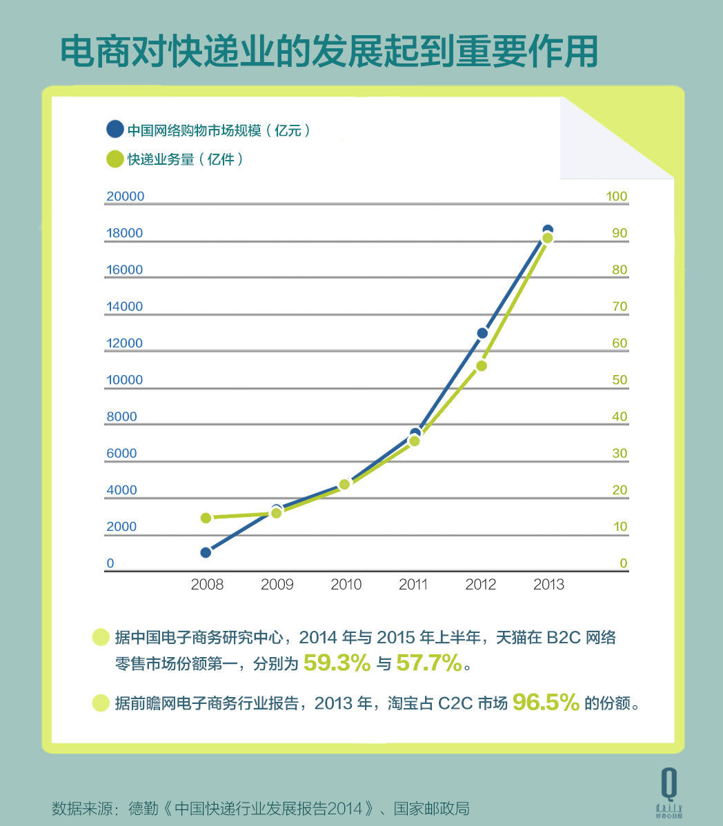 1000多人如何组织170万人的效率，阿里巴巴的菜鸟网络应该值多少钱