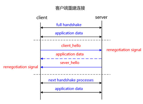 全站HTTPS来了！有何优势、与HTTP有何不同？