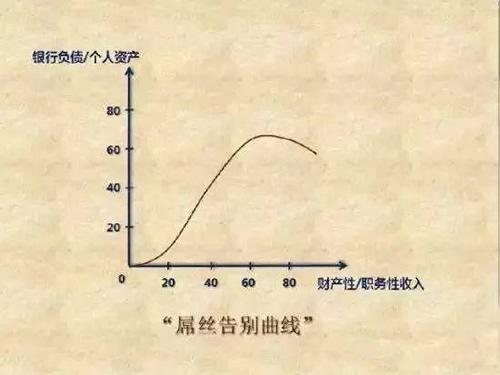 我观察了10年才发现，那些很努力却没有成就的人都有一个特点